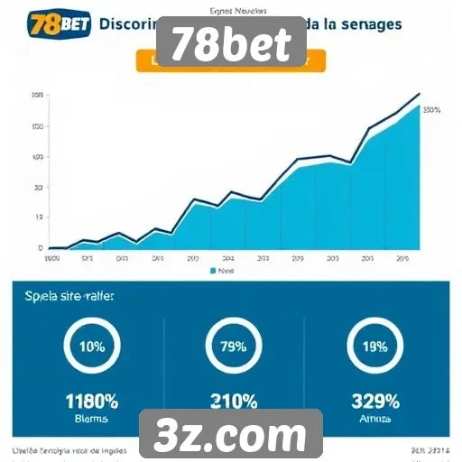 Estatísticas de usuários ativos no site 78bet